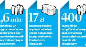 1,6 mln podatników VAT mogą ochronić nowe przepisy przed kontynuowaniem współpracy z nieuczciwym kontrahentem