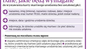 Dane, jakie będą wymagane do wystawienia karty martwego urodzenia bez ustalonej płci