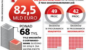 Pieniądze z Unii dla samorządów