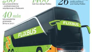 FlixBus – europejska sieć połączeń międzynarodowych