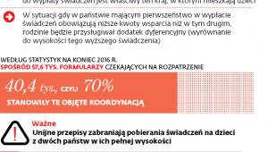 Pomoc dla rodzin