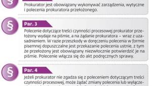 Niezależni, ale...