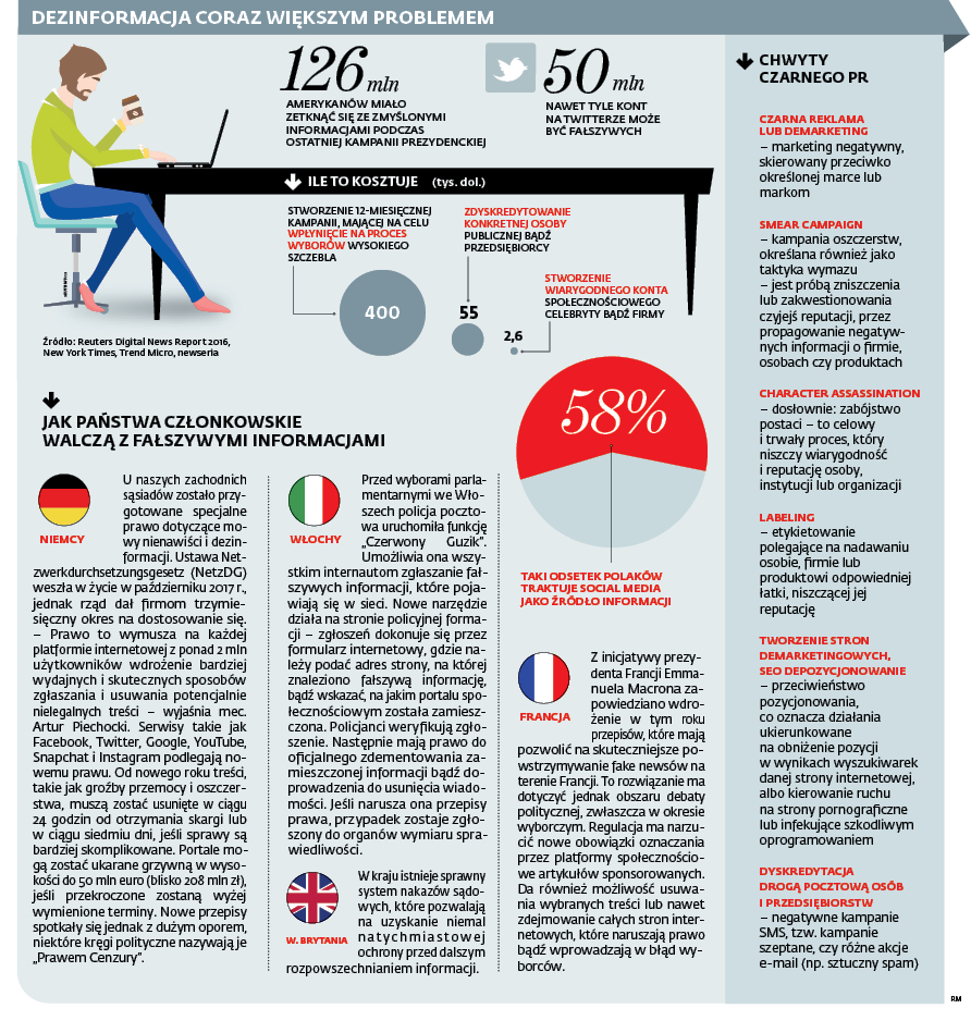 podłącz dzwonek