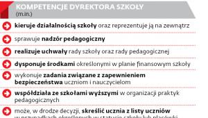 35 tys. placówek oświatowych jest w Polsce