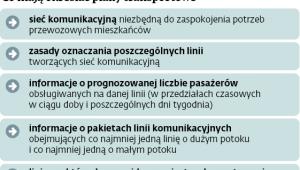 Co mają określać plany transportowe