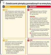 Jak będziemy dziedziczyć po zmarłych pieniądze z OFE i ZUS bis