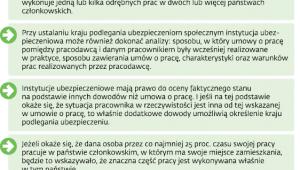 Zasady podlegania ubezpieczeniom społecznym w UE
