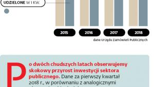 Administracja publiczna ruszyła na zakupy