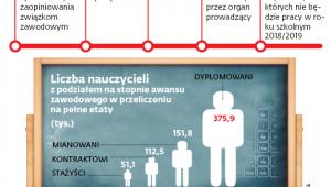 Jak wygląda przygotowanie roku szkolnego 2018/2019