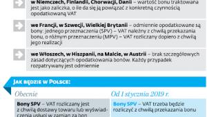 Opodatkowanie bonów obecnie i w 2019 r.