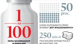 Sfałszowane leki