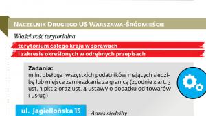 Kłopotliwy urząd skarbowy Warszawa - Śródmieście