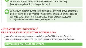 Zasady, na jakich lekarze mogą otrzymać podwyżki