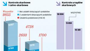 Efekty działań KAS