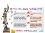 Baza orzeczeń SN bardziej zaśmiecona, mniej użyteczna