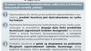 Kiepskie wsparcie służb