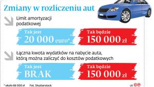 Zmiany w rozliczeniu aut