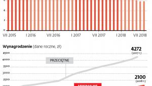 Poziom bezrobocia rejestrowanego (proc.)