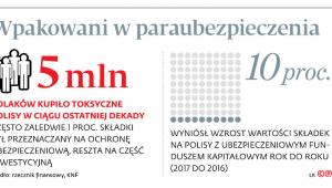Wpakowani w paraubezpieczenia