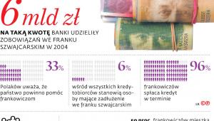 Frank polski