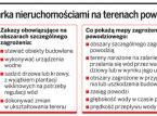Gminy zaleje fala roszczeń majątkowych za nieruchomość położone na terenach zalewowych