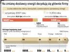 Przy zmianie dostawcy energii rachunki za prąd niższe nawet o kilkanaście procent