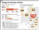 Kiedy będziemy mieć w Polsce szybki internet
