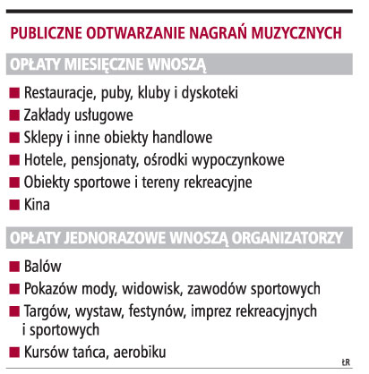 Trzeba Zapłacić Za Odtwarzanie Muzyki Na Studniówce Prawo I Wymiar