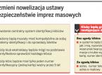 Mecz Legii nie dla kibica Polonii. Osoba z kartą kibica jednej drużyny nie kupi biletu na mecz rywala