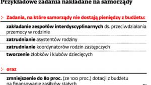 Przykładowe zadania nakładane na samorządy