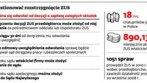 Jak kwestionować rozstrzygnięcie ZUS