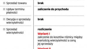 Jak rozliczyć sprzedaż wierzytelności