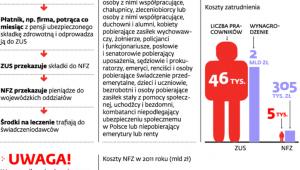 Zasady rozliczania składki zdrowotnej