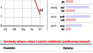 Podatek od nieruchomości