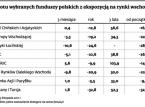 Giełdy w Chinach, Turcji, Meksyku, Brazylii i Indi dadzą zarobić inwestorom
