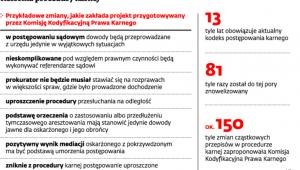 Reforma procedury karnej