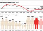 Nadchodzi ósma plaga – brak pracy