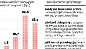 Zasiłki dla bezrobotnych