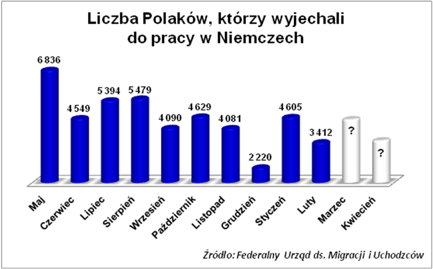 Liczba polaków w niemczech