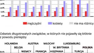 Kobiety lepiej zarządzają budżetem domowym