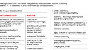 Nieujawnione źródła przychodów