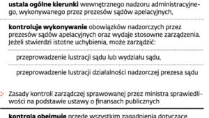 Nadzór administracyjny nad sądami