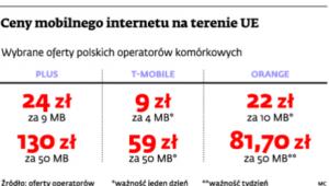 Ceny mobilnego internetu na terenie UE