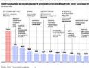 Szukasz pracy? Sprawdź, które firmy będą zatrudniać pracowników